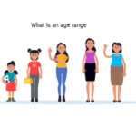 Age Calculator